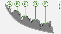 Light unit with bulb holders (highlighted)